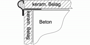 Florentiner Stufenprofil Edelstahl