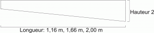 2 teiliges Gefälleprofil