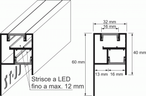 Profili finali per LED Duo 