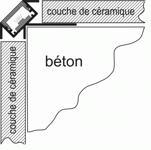 LED-Profilé d'angle