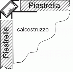 Profili ad Angolo per LED 