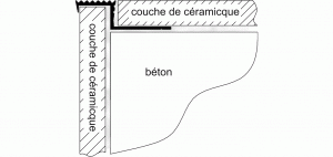 Stufenprofil Aluminium