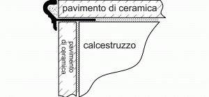 Florentiner Stufenprofil Messing