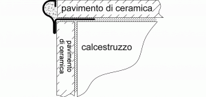 Florentiner Stufenprofil Edelstahl